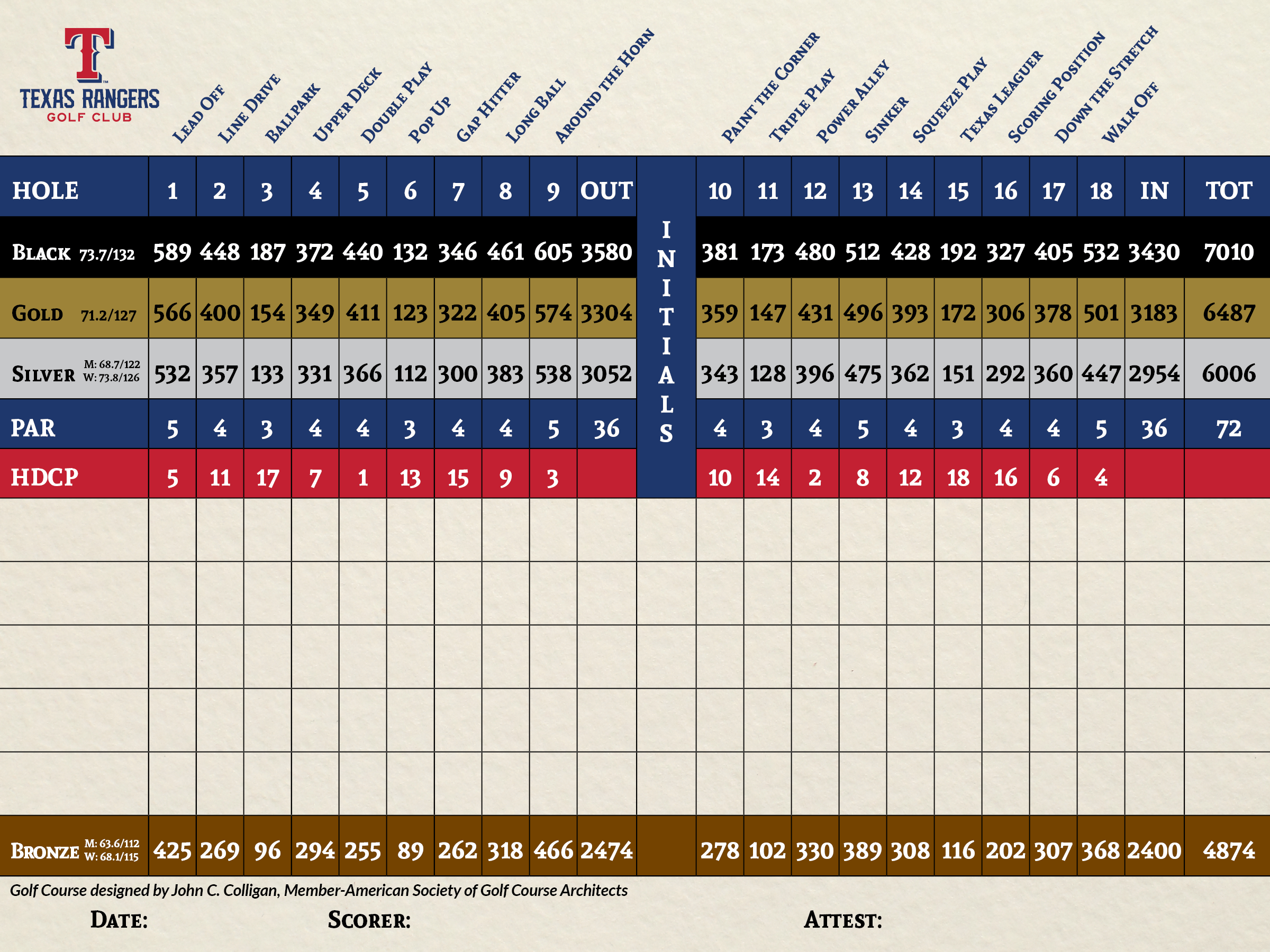 TRGC Scorecard web